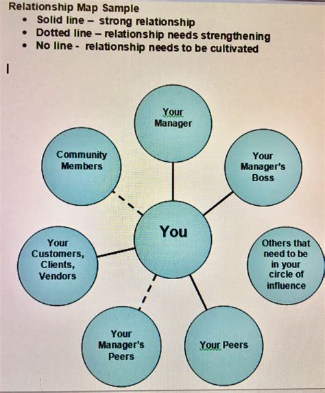 How We Consciously Designed Our Relationship at .